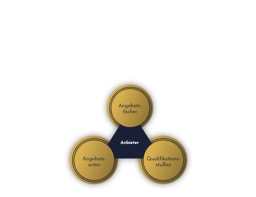 Gruppe 4940 Gruppe 4940